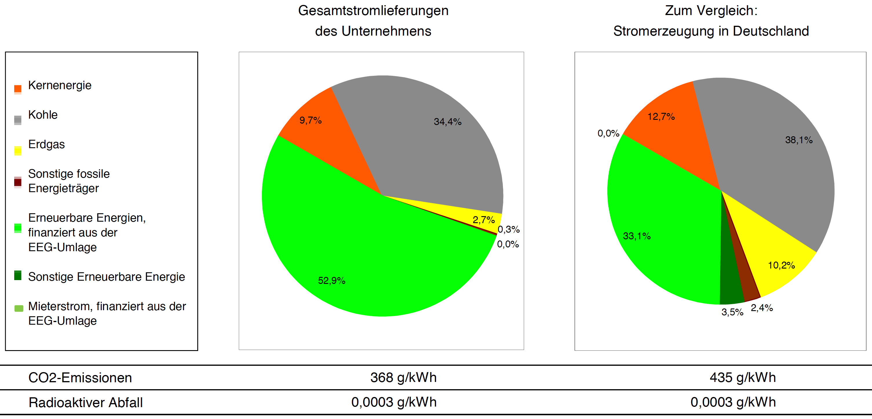 Stromlieferungen