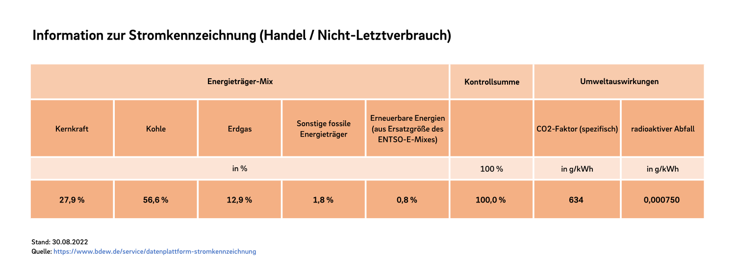 Stromlieferungen